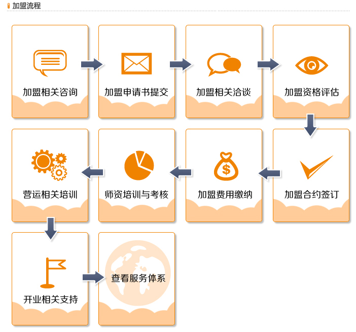 羅蘭數(shù)字音樂(lè)教育記錄流程